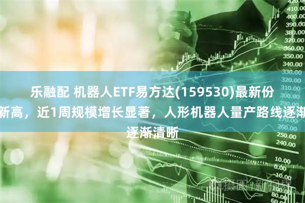 乐融配 机器人ETF易方达(159530)最新份额创新高，近1周规模增长显著，人形机器人量产路线逐渐清晰